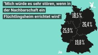 Umfrage des Monats - Wie tolerant ist Deutschland?